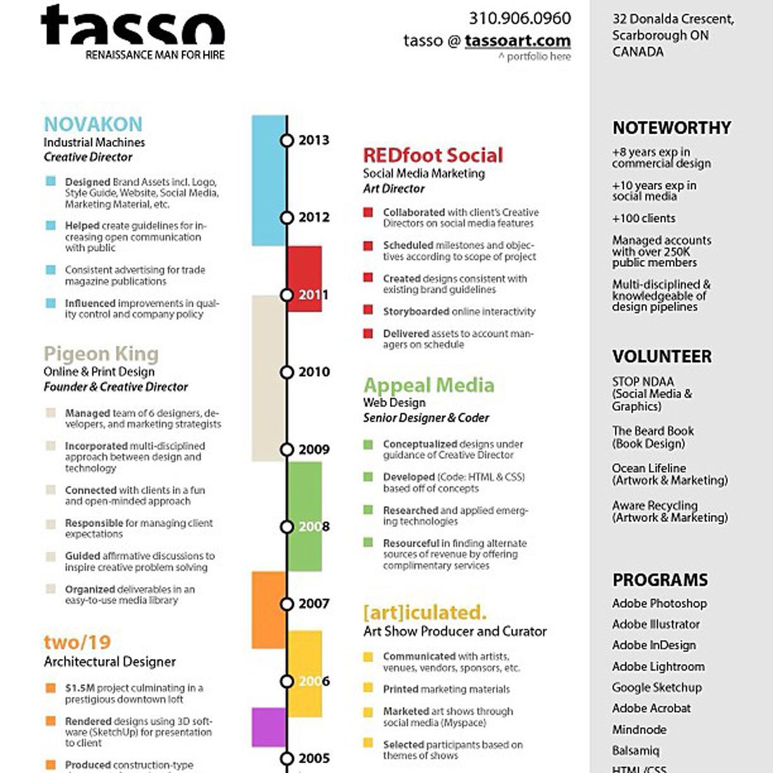 Designing Your Resume Create the Perfect First Impression Design Shack