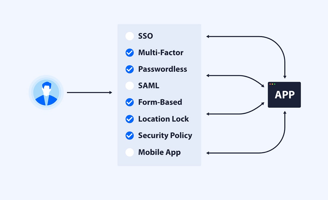 teamstack-security Create a Seamless and Secure Business Experience With Teamstack design tips Reviews|review|Software 