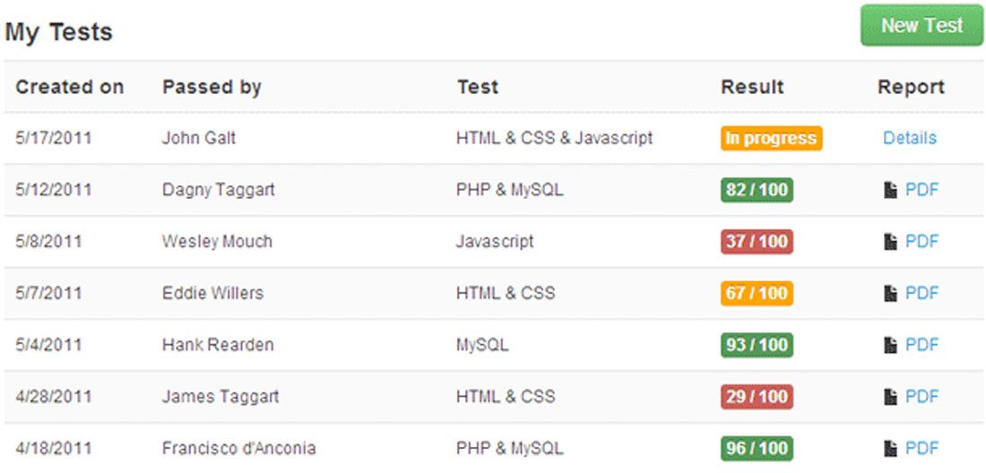 tests for geeks