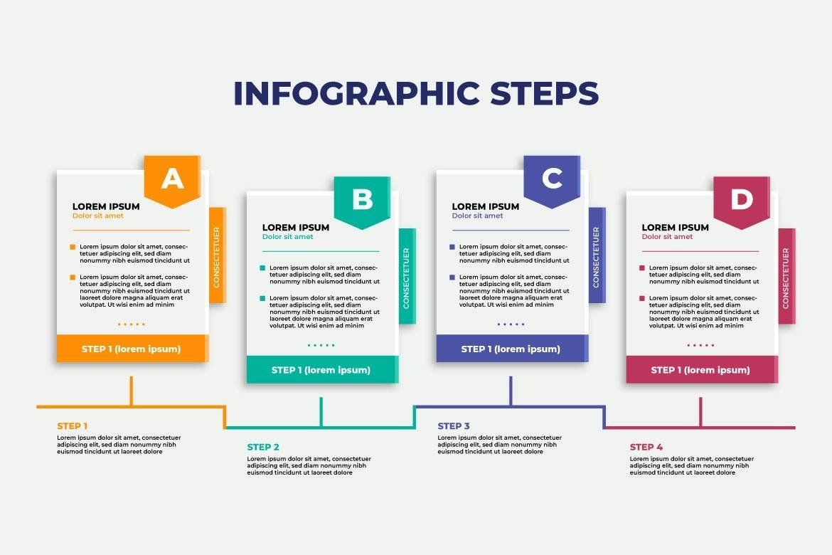 timeline flowchart