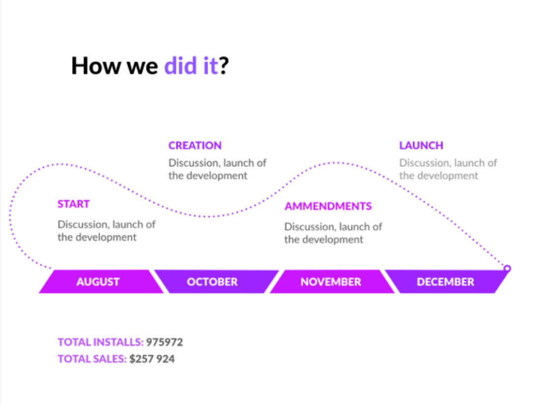 timeline-slide Pitch Deck Design: 10 Tips to Stand Out design tips 