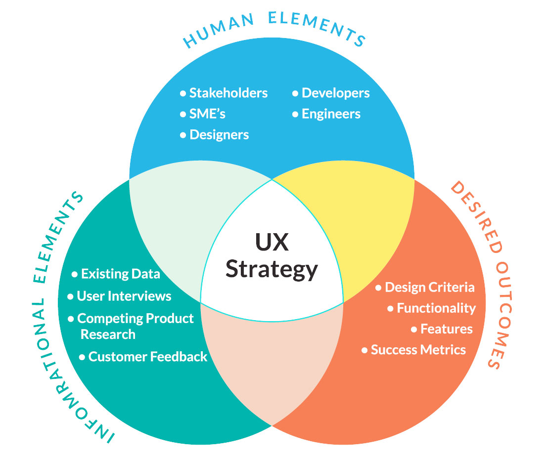 ux strategy case study