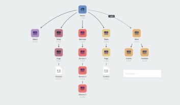 What Is a Sitemap in Web Design? | Design Shack
