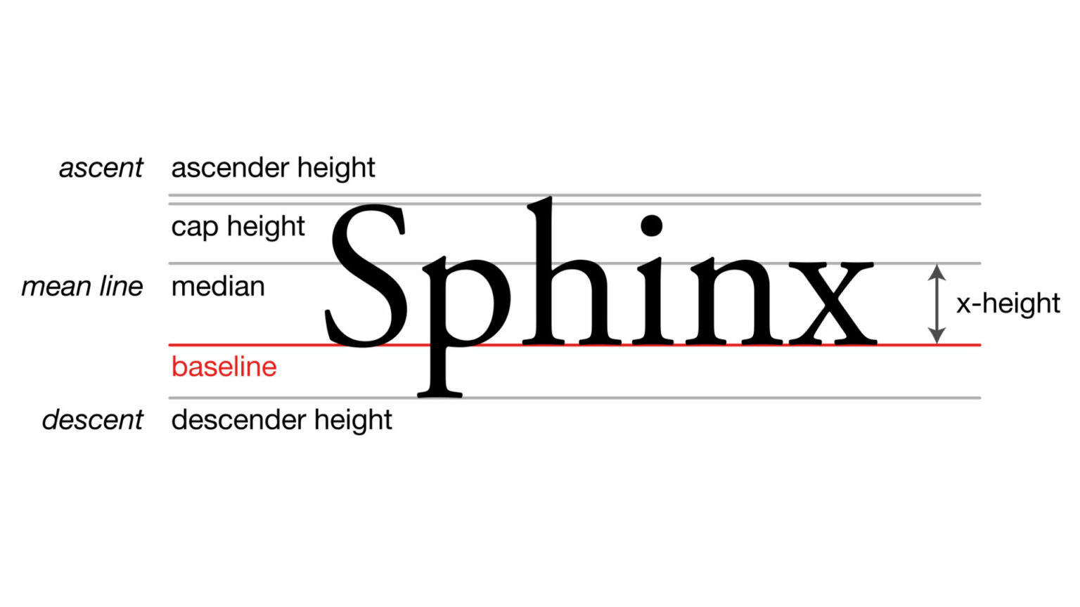 Font x height