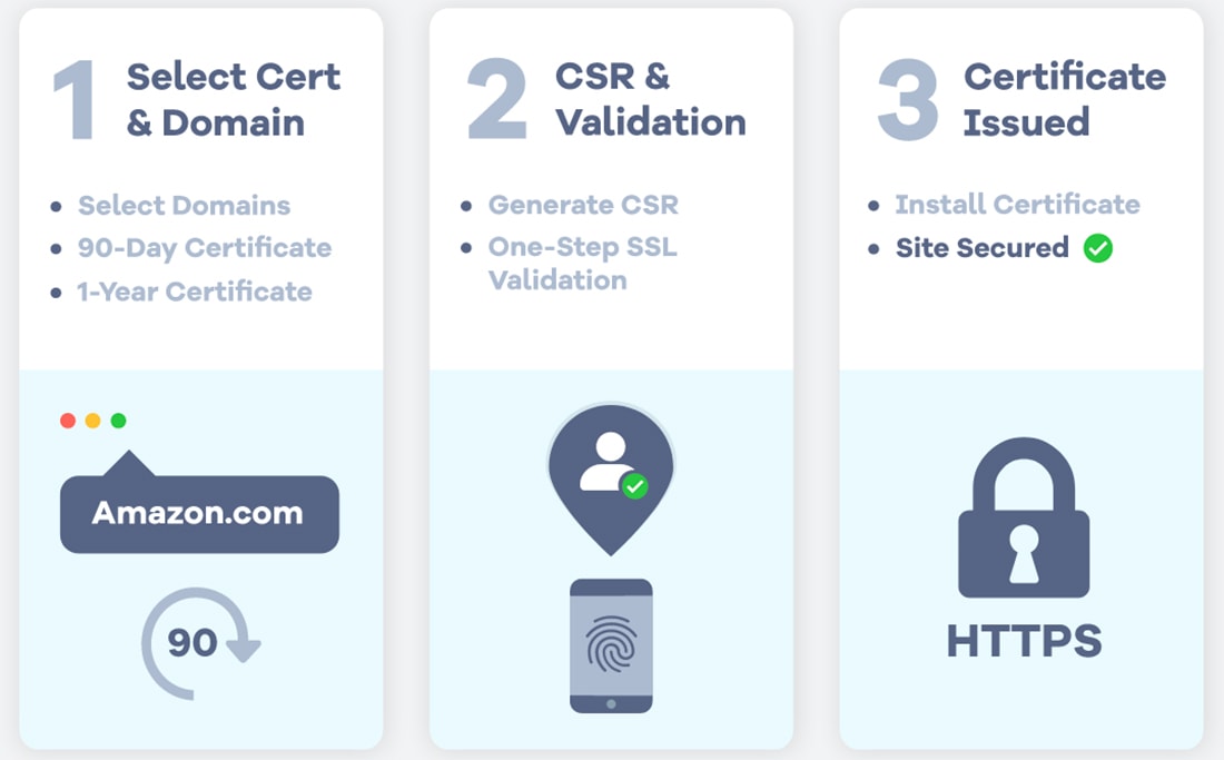 Хостинг с бесплатным ssl. SSL Protection Design. SSL код доверия на сайт скрипт иконки для сайта.